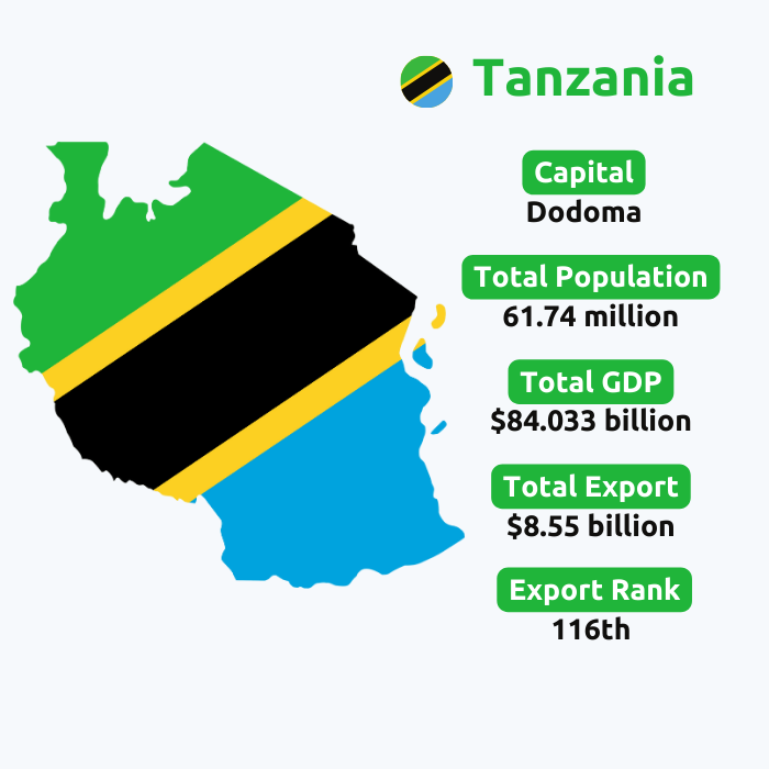  Tanzania Export Data | Tanzania Trade Data | Tanzania Customs Data